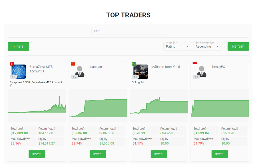 Tickmill Copy Trading