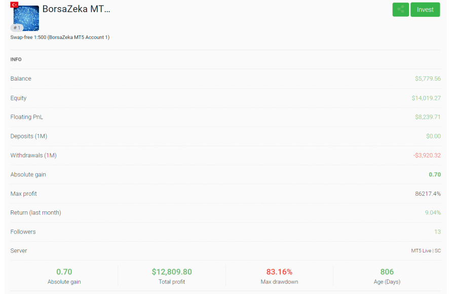 Tickmill Strategy Provider